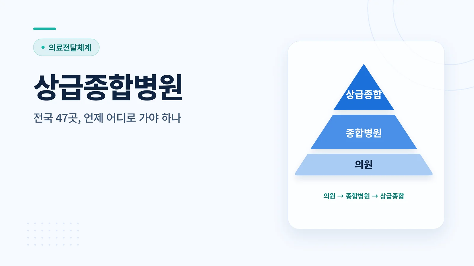 상급종합병원