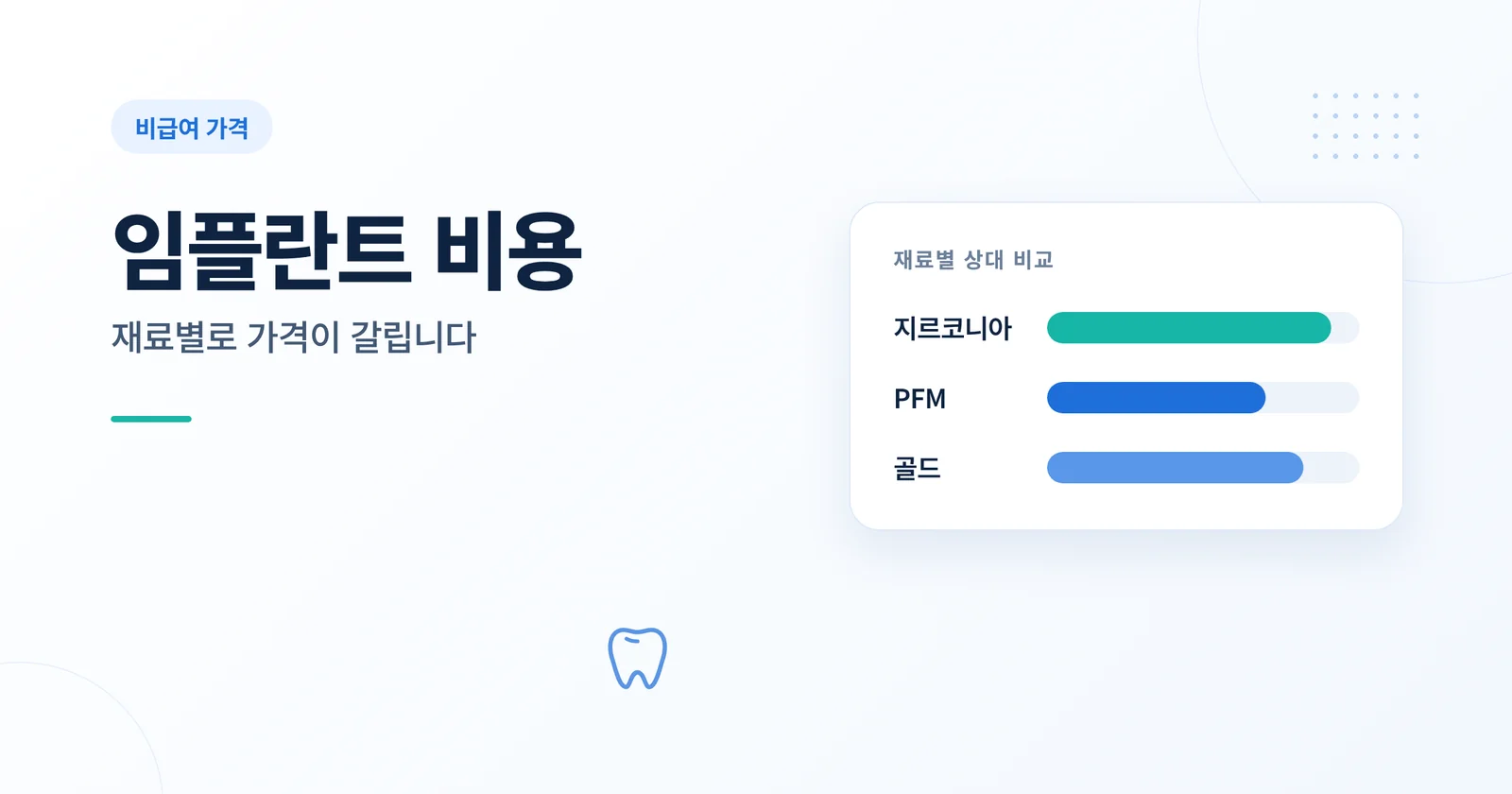 임플란트 비용